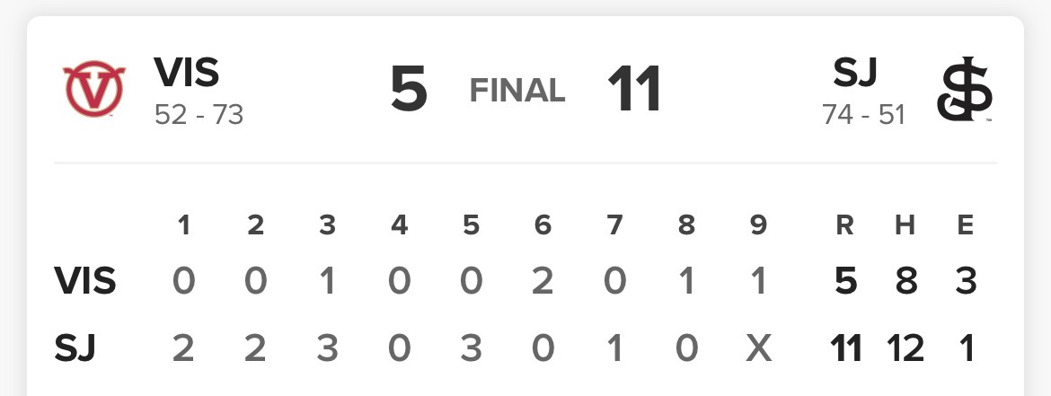 SJ score