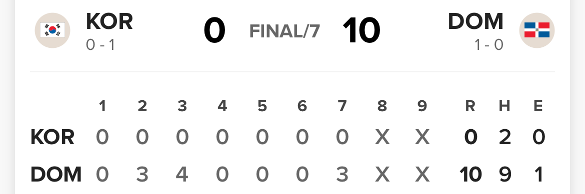 Dominican Republic vs. Korea
